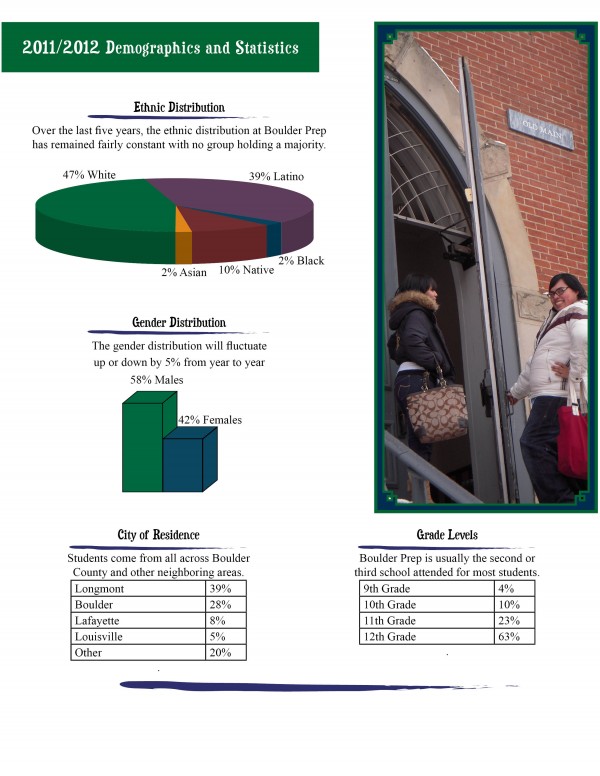 2011-2012 Demographics
